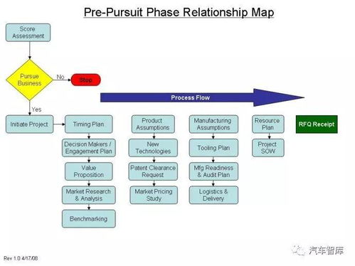 產(chǎn)品開發(fā)系統(tǒng)流程概略 計算機軟硬件技術(shù)開發(fā)