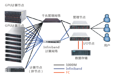 南京信息工程大學大氣物理學院攜手五舟超算產品，推動計算機軟硬件技術開發